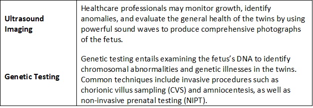 Technologies Used in Fetal Medicine