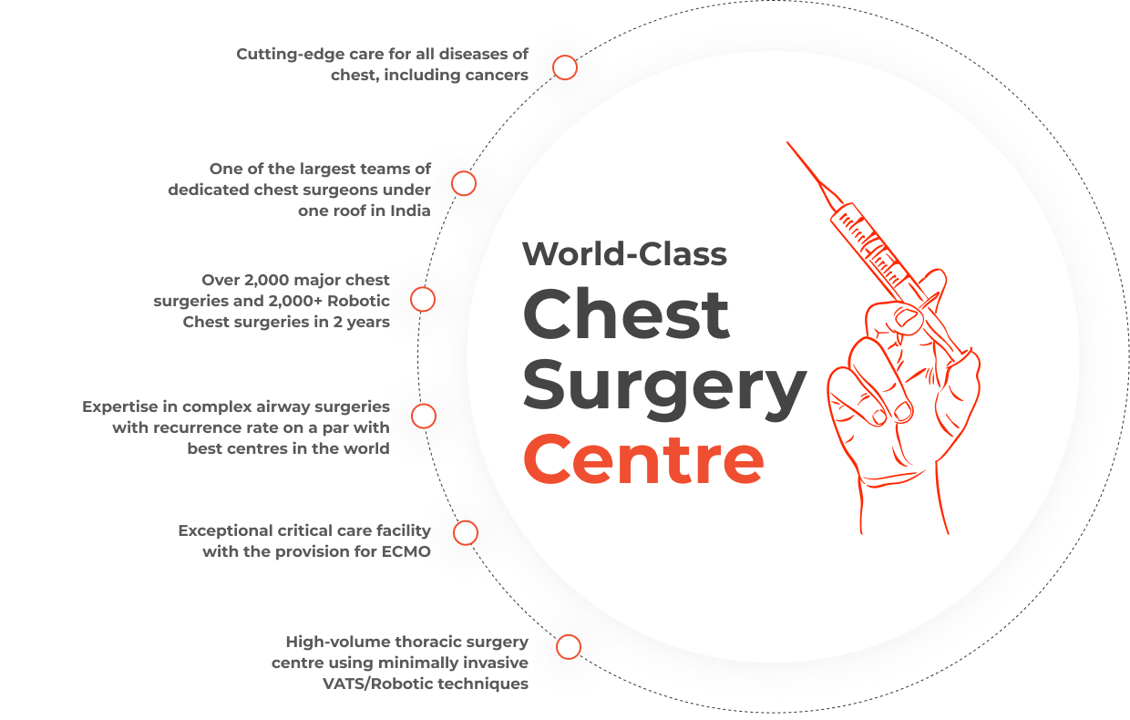 Chest Surgery Hospital Best Chest Surgery Hospital in Gurugram, India