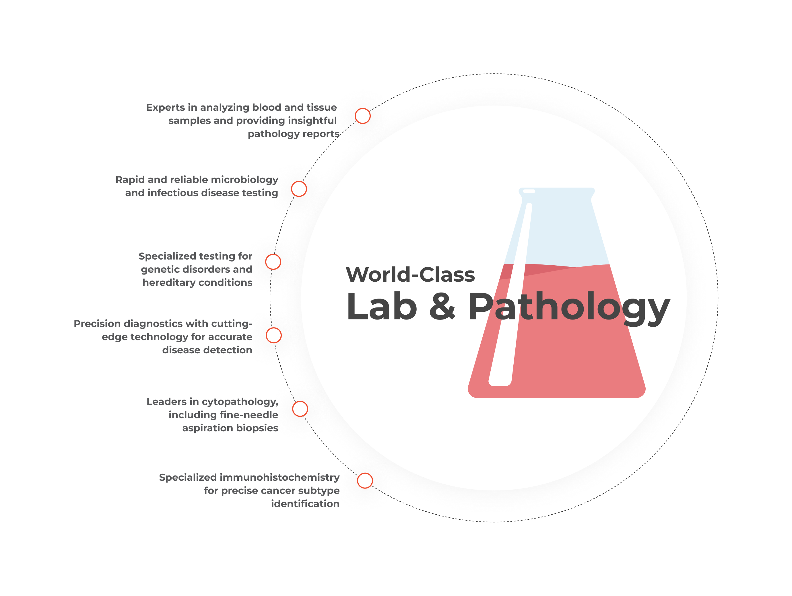 Best Hospital For Pathology Laboratory Services In Gurugram best-hospital-for-pathology-laboratory-services-in-gurugram